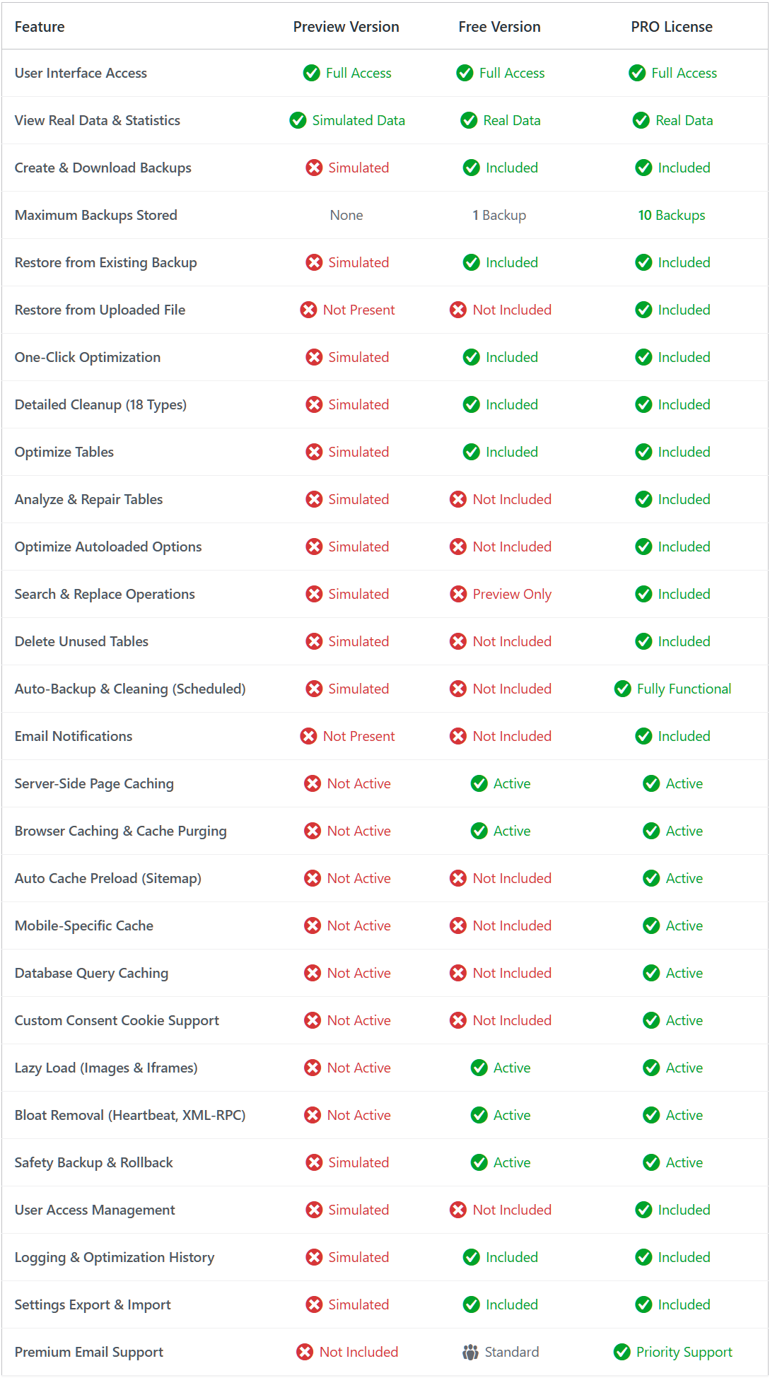 WP Optimal State WordPress Plugin - All Features