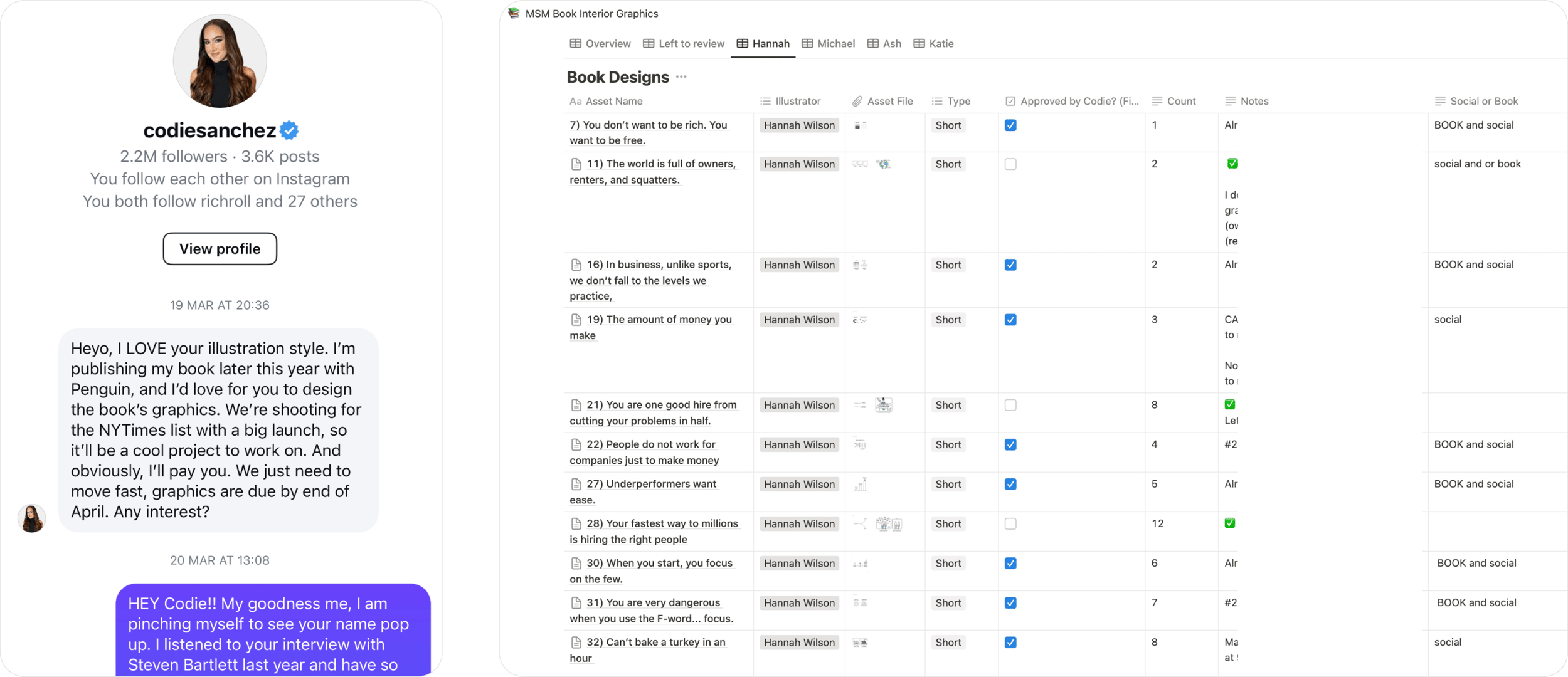 Quoted visually-Main-street-Millionaire-Codie-Sanchez-illustrations-Hannah-Wilson-penguin-graphics-business-book-visual-process