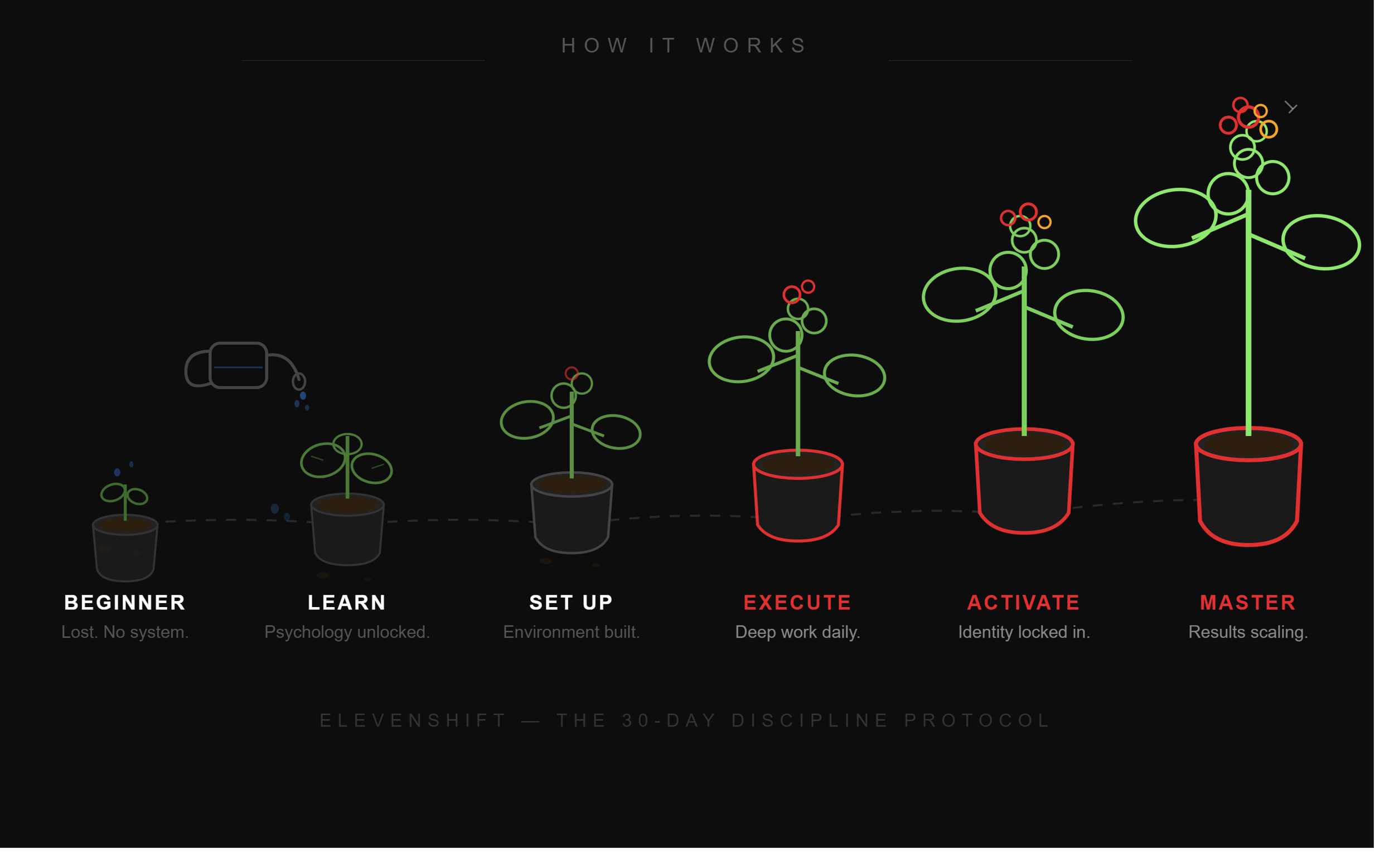 GROWTH