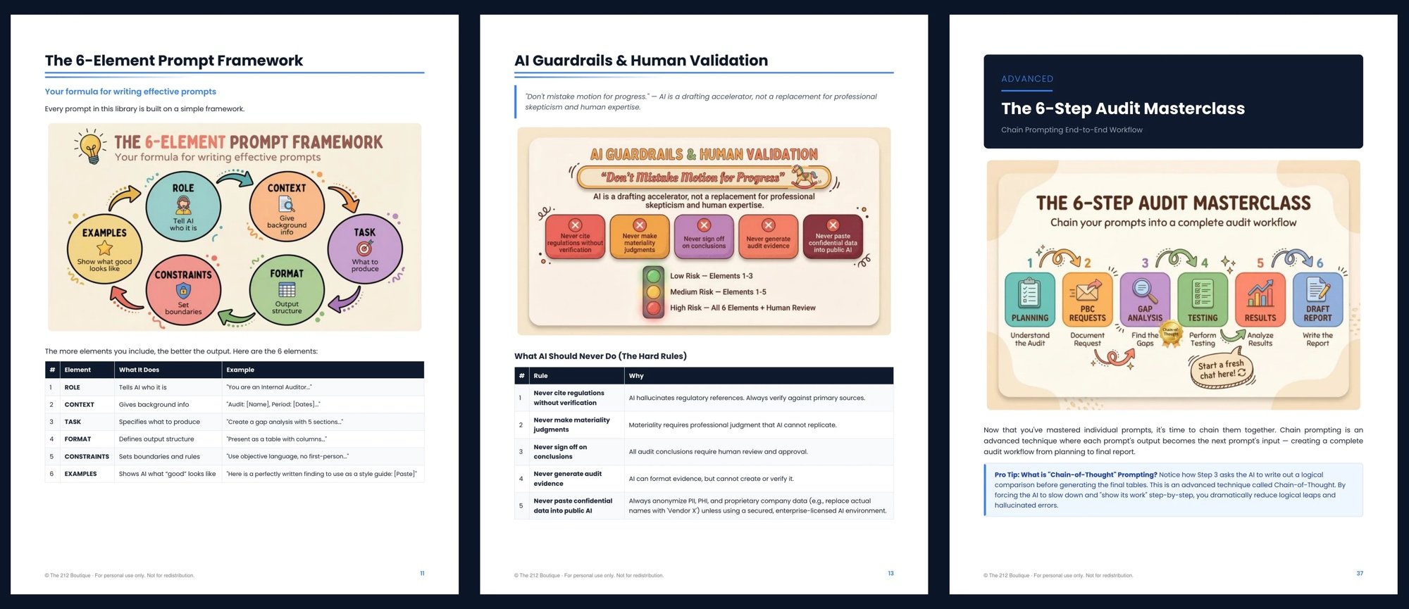 Preview pages from the AI Prompt Library for Internal Auditors showing prompt framework, AI guardrails, and audit workflow masterclass