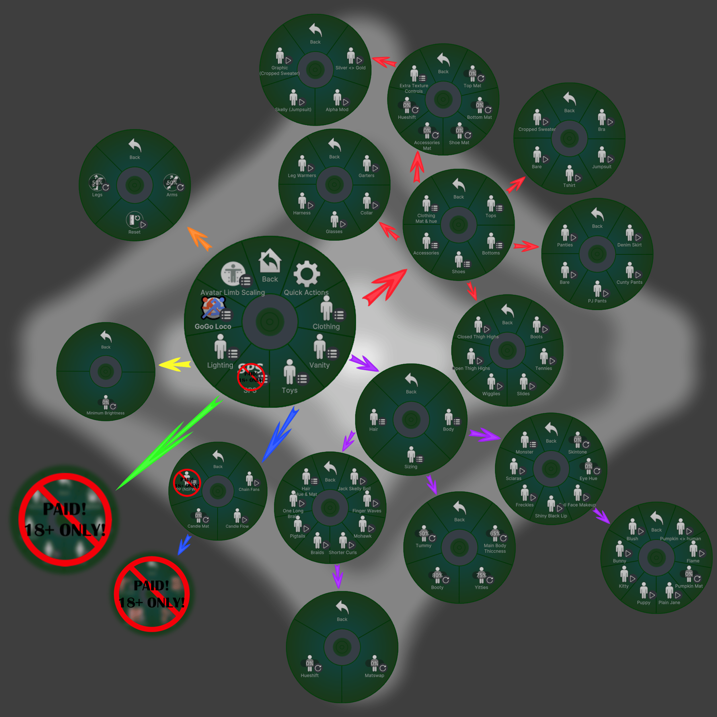 Spice's Toggle Tree