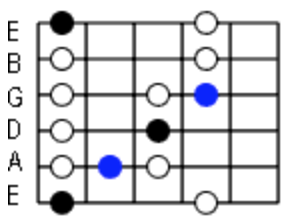 The blues scale