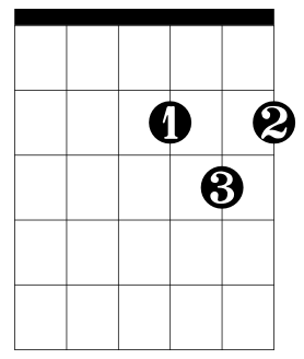 D major chord chart