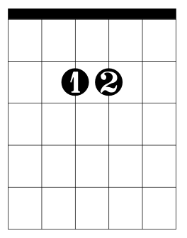 E minor chord chart
