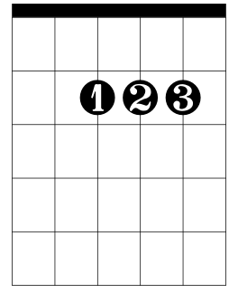 A major chord chart