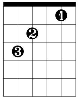 C major chord chart