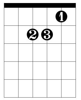 A minor chord chart