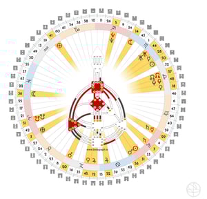 Human Design Mandala