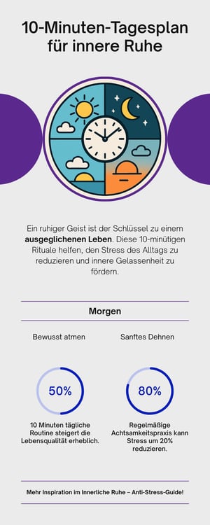 Infographic - 10-Minuten-Tagesplan für innere Ruhe