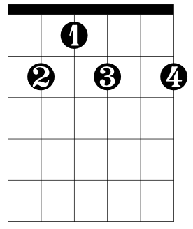 B7 chord chart