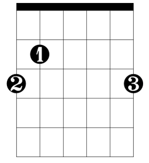 G major Chord Chart