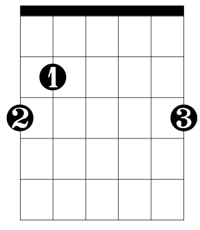 G major chord chart
