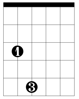 Root five C5 power chord