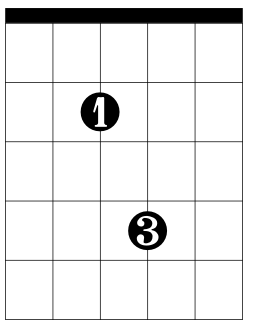Root four E5 power chord