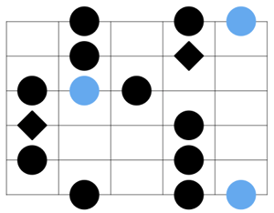 blues scale pattern 2