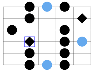 minor blues scale pattern 3
