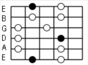 major pentatonic scale
