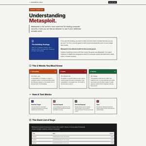 Metasploit Pentesting Tool - Interactive Playbook