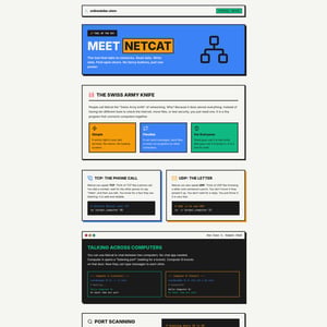 Netcat Pentesting Tool - Interactive Playbook