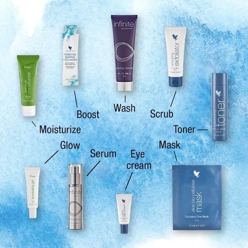 At Glow and Shine, we have embarked on a remarkable journey to provide you with the finest Aloe Vera-based natural skincare and personal care products.