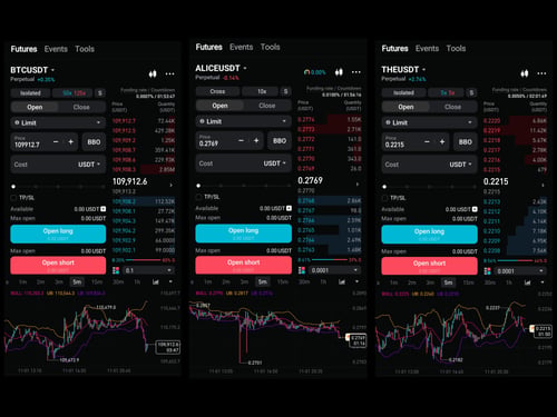 futures trading, short and long trading, cryptocurrency trading, crypto futures explained, leverage trading guide, beginner crypto trading, crypto trading basics, trading education, risk management crypto, personal trading experience, cryptocurrency education, learn crypto futures