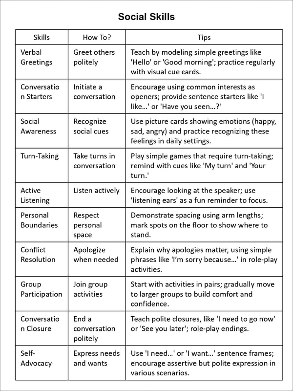Life Skills & Social Skills Reference Guide for Special Education & Autism