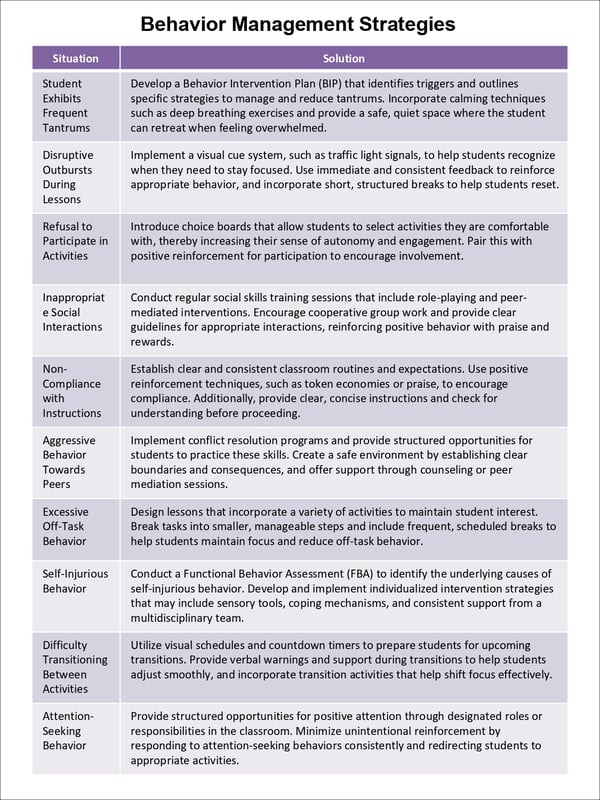 Special Education Teacher Survival Guide: Behavior, IEPs & Classroom Management