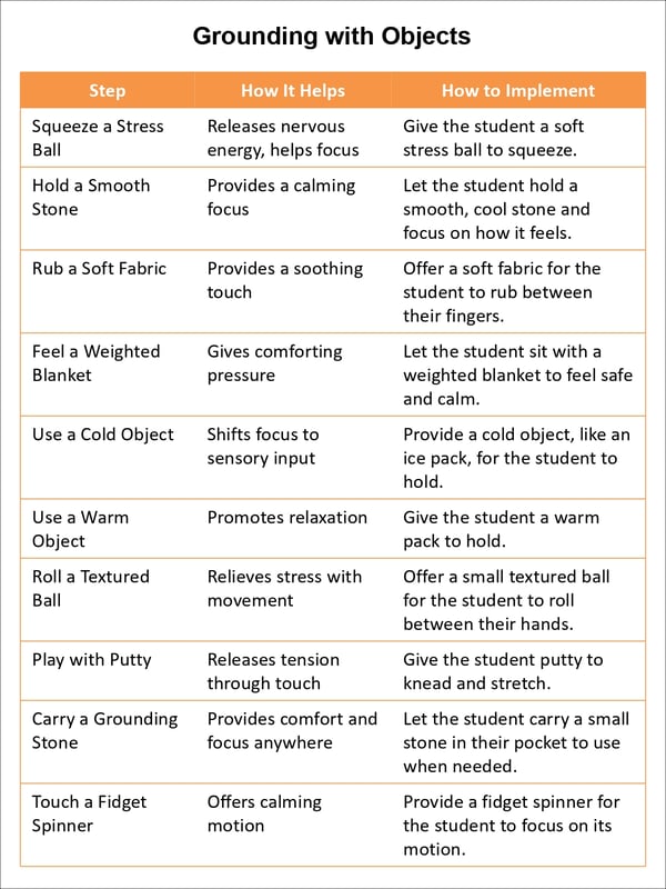 Coping Skills & Emotional Regulation Toolkit: Grounding, SEL & Anxiety