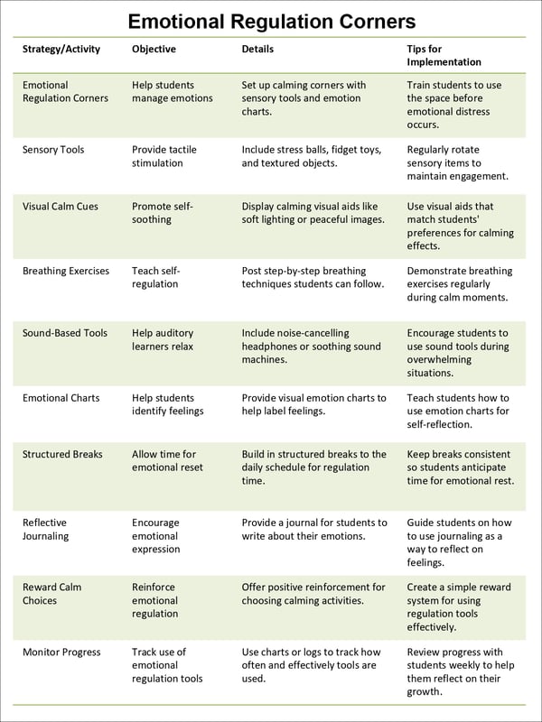 Special Education Strategies: Restorative Justice, Self-Advocacy & Sensory