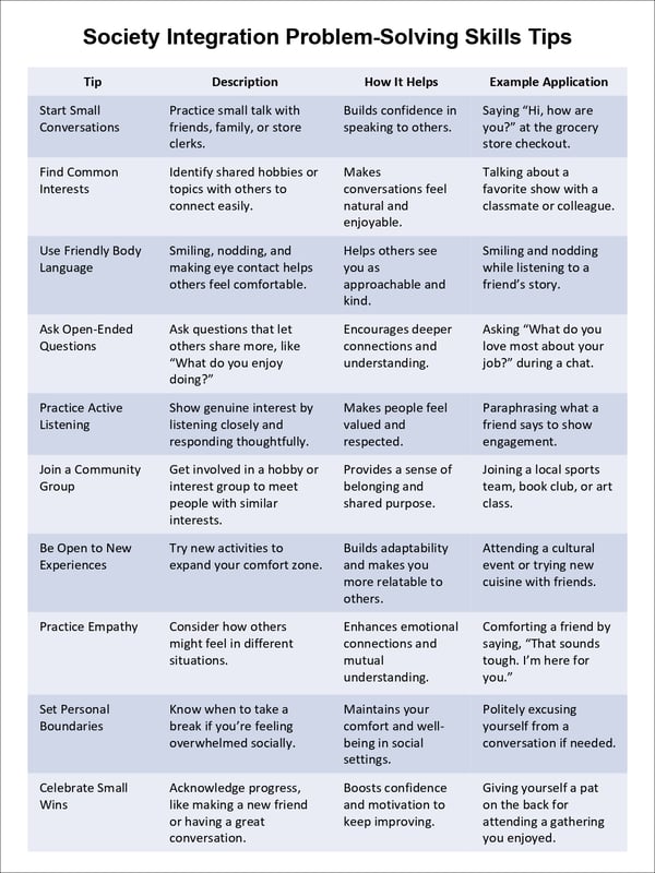 Problem Solving Skills for Students: 12 Life & Academic Strategy Tables