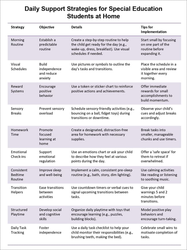 Special Needs Parent Guide: 12 At-Home Strategies for Sensory & Life Skills