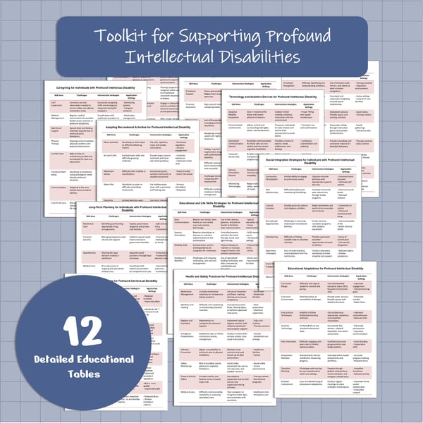 Toolkit for Supporting Profound Intellectual Disabilities