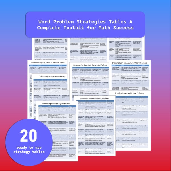 Word Problem Strategies - Student Self-Talk Toolkit