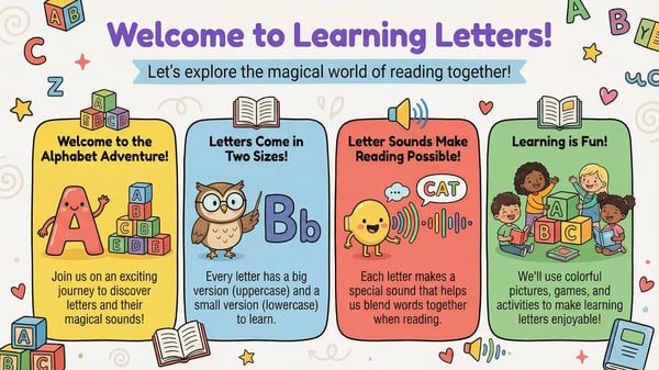 Learning Letters - Alphabet and Phonics for Preschool