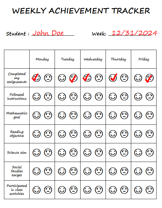 Weekly Achievement Tracker: Student Chart