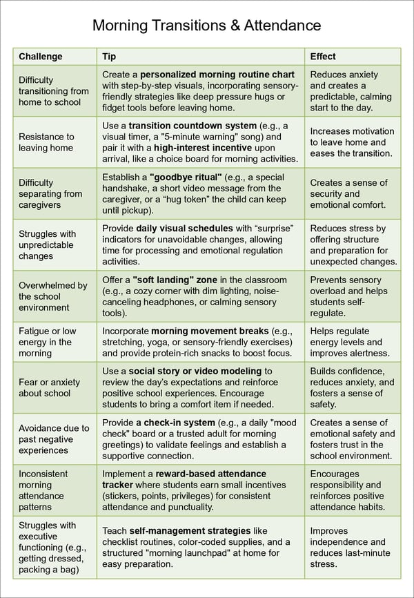 SPED Attendance & Engagement Strategies Guide
