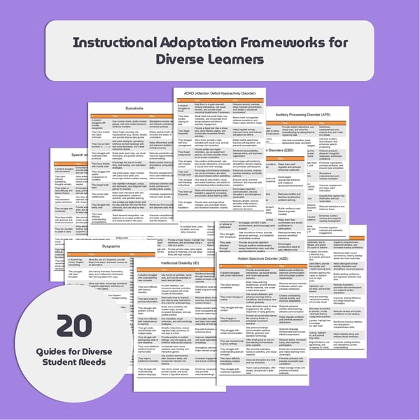 Instructional Adaptations by Disability Type
