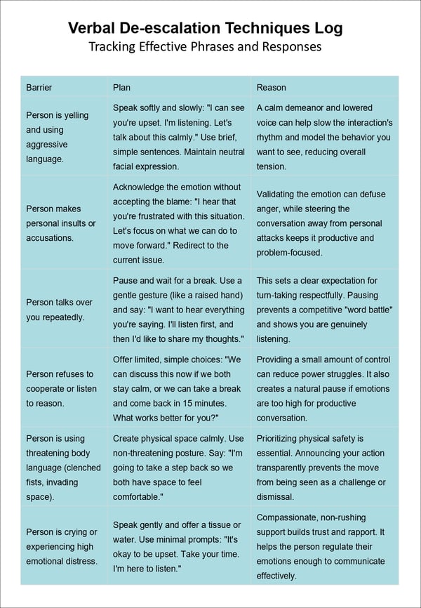 De-escalation: Verbal Techniques & Post-Incident Reflection Toolkit