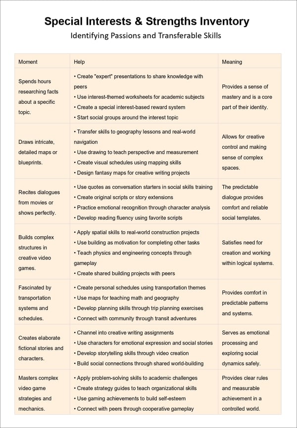 From Obsession to Connection: Using Special Interests, Gaming, and Screens as Support Tools