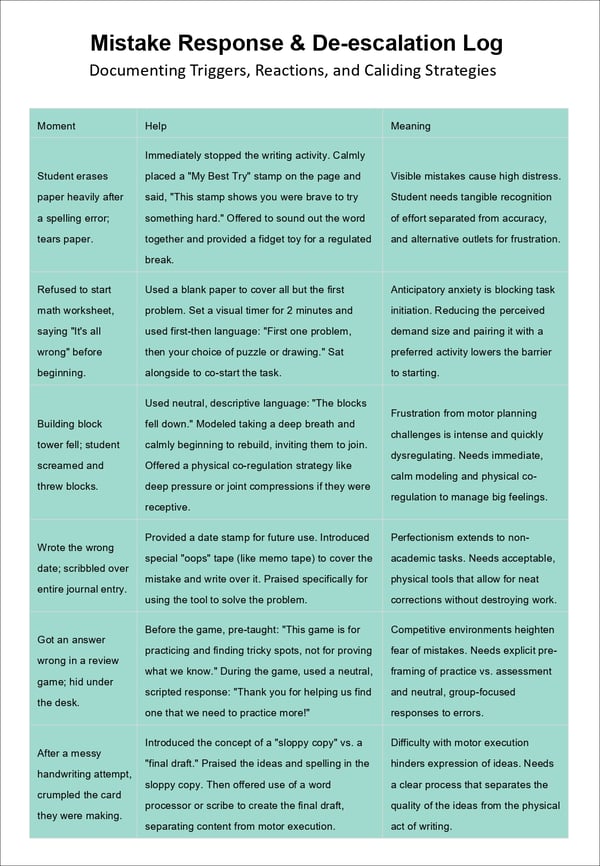 It Is Safe to Be Wrong: Supporting Autistic Students Who Fear Mistakes