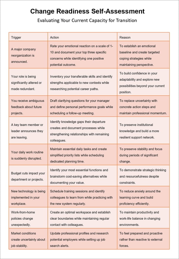 Managing Change and Uncertainty: A Toolkit for Teens and Adults
