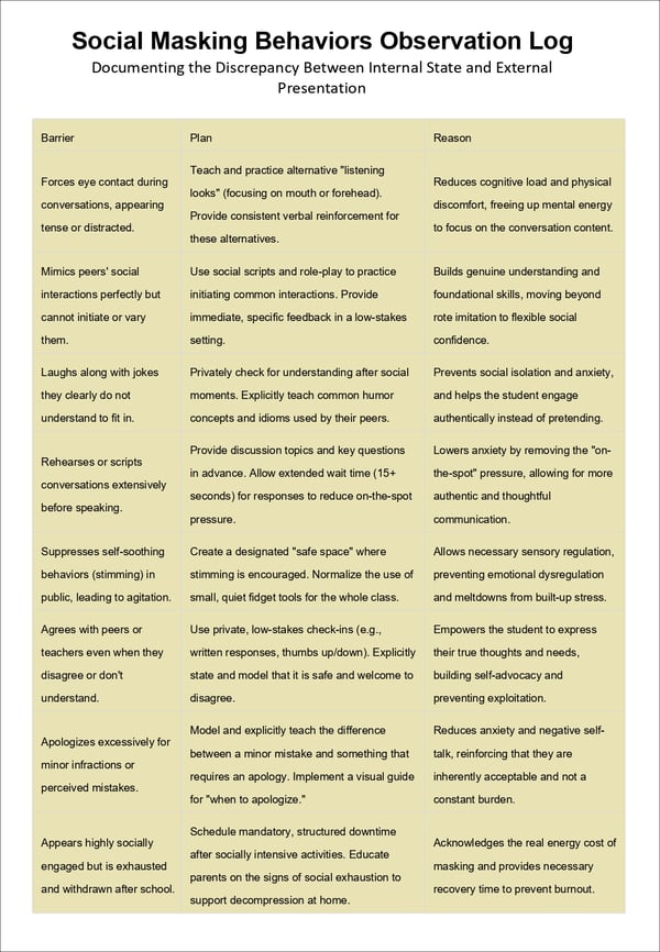The Quiet Strugglers: Understanding Masking and People-Pleasing in Autistic Students