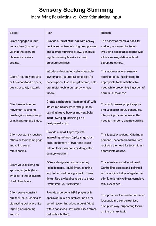 OT Guide to Functional vs. Non-Functional Stimming