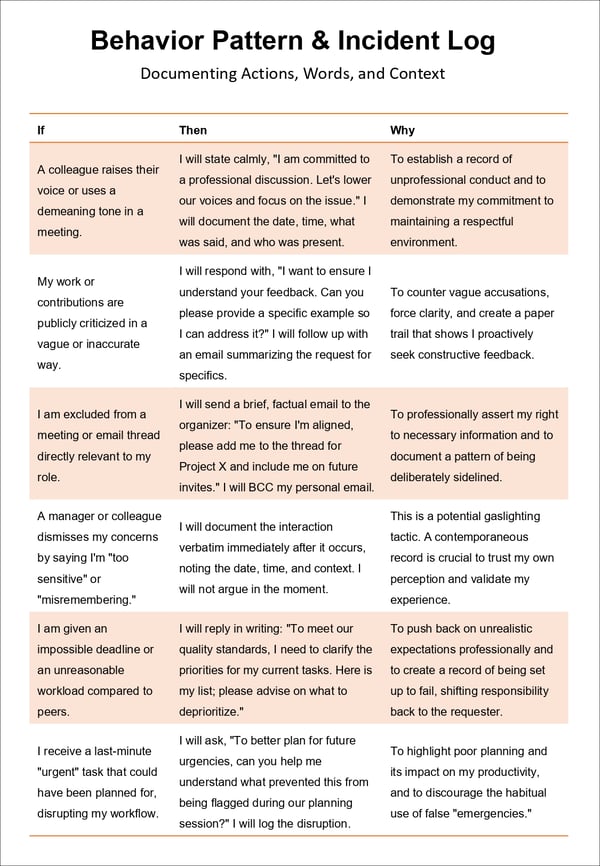 Recognizing Workplace Bullying and Gaslighting Toolkit