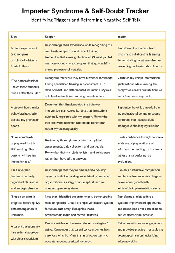Self-Confidence as a New Special Education Teacher