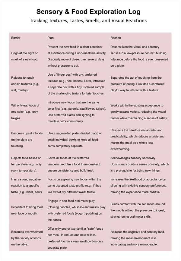 Supporting Autistic and ARFID Eaters: A School and Home Mealtime Toolkit