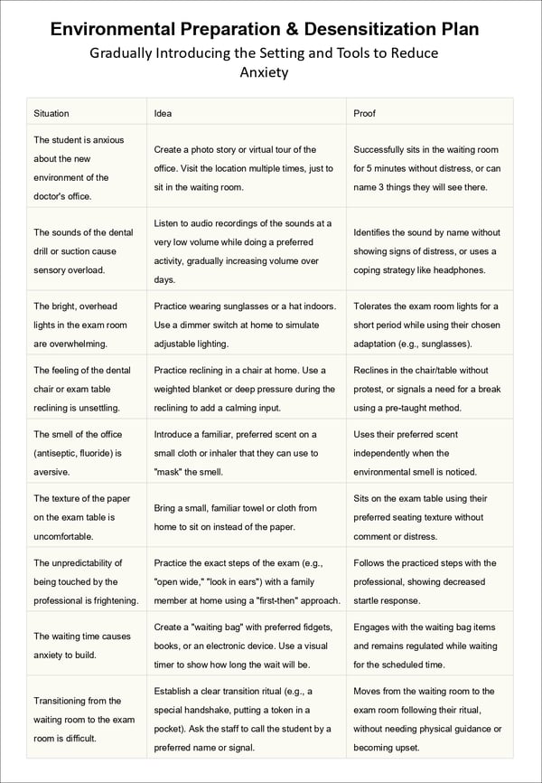 The Appointment Readiness Toolkit for Neurodivergent Children