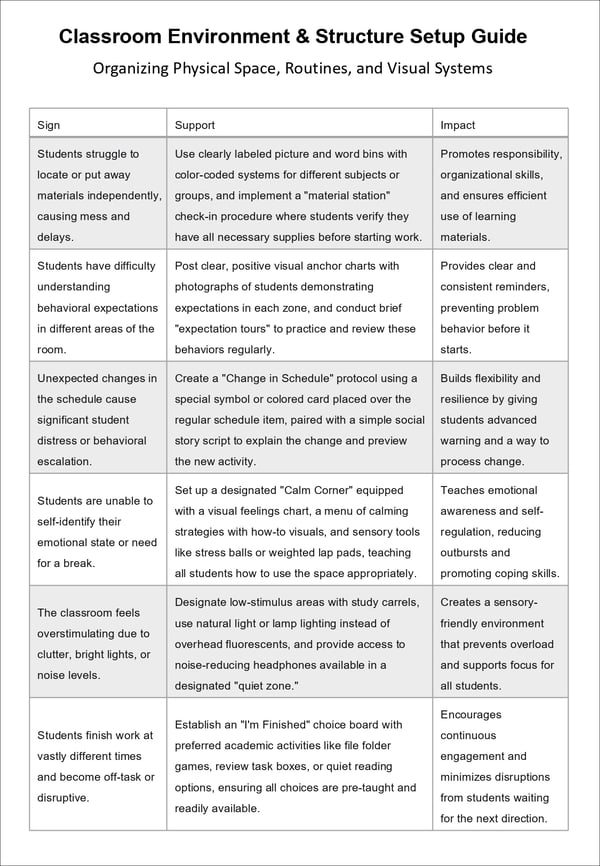 Transitioning to a More Intensive Classroom Toolkit