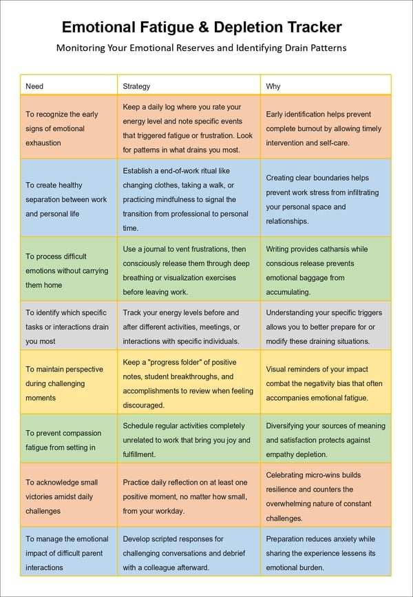 Understanding the Emotional Weight of Special Education