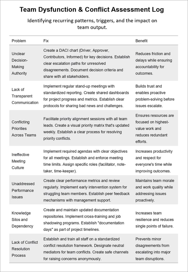 When Collaboration Breaks Down: An Intervention, Reflection, and Repair Toolkit